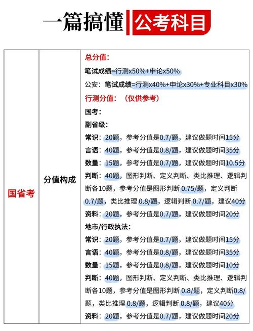 银监局省考国考，该选哪个？-图3
