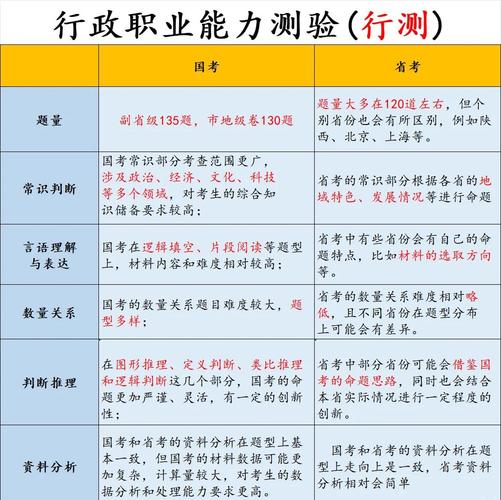 银监局省考国考，该选哪个？-图2