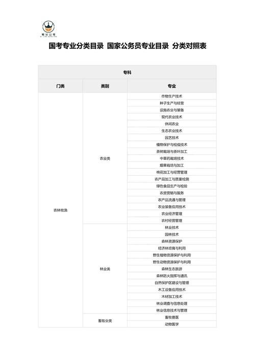 国考大类如何划分?-图2 国考大类如何划分?-图2