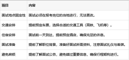 国考异地考试有何限制与要求?-图3 国考异地考试有何限制与要求?-图3