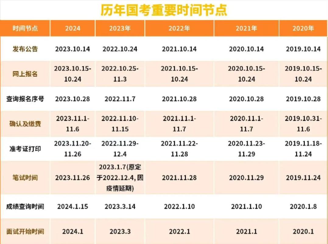 国考考试持续几天？-图3