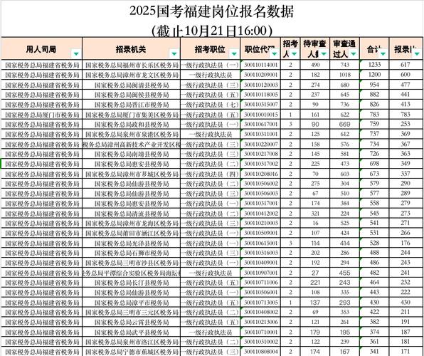 2025福州国考何时报名？有何新变化？-图2