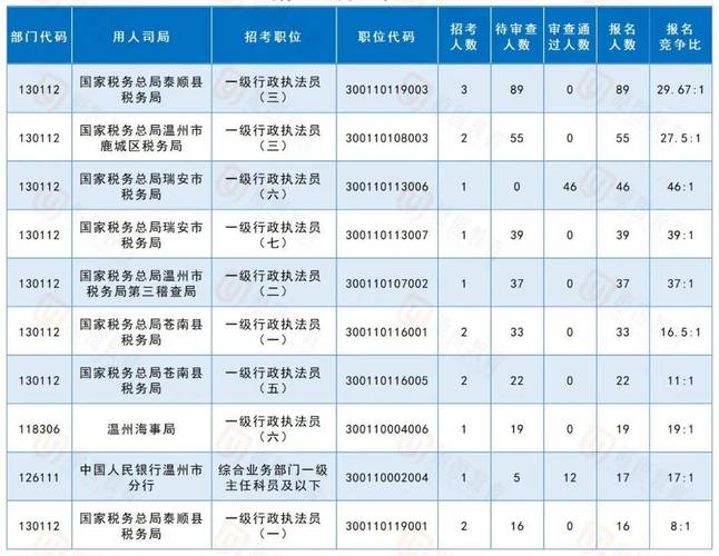 国考温州报名人数为何如此突出？-图2