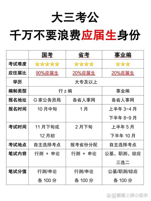 国考应届生身份如何界定？-图2