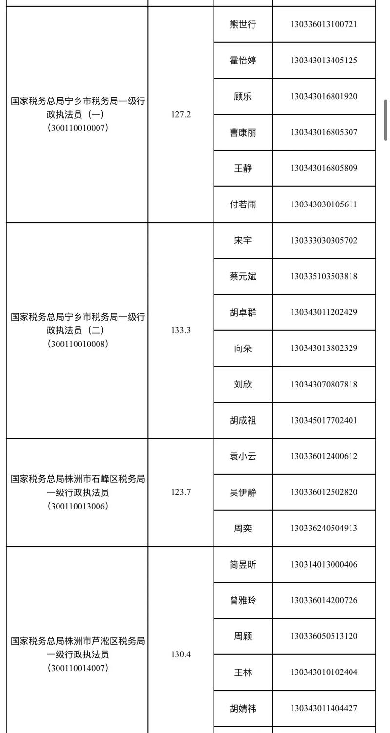 省考国考省市级有何区别?-图2 省考国考省市级有何区别?-图2