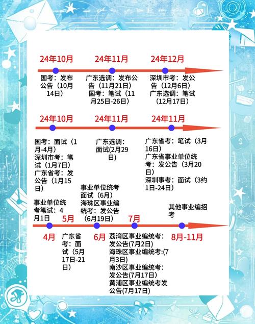 广东国考时间几时出？何时报名考试？-图1
