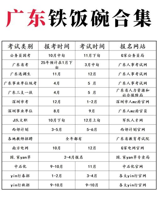 广东国考时间几时出？何时报名考试？-图2