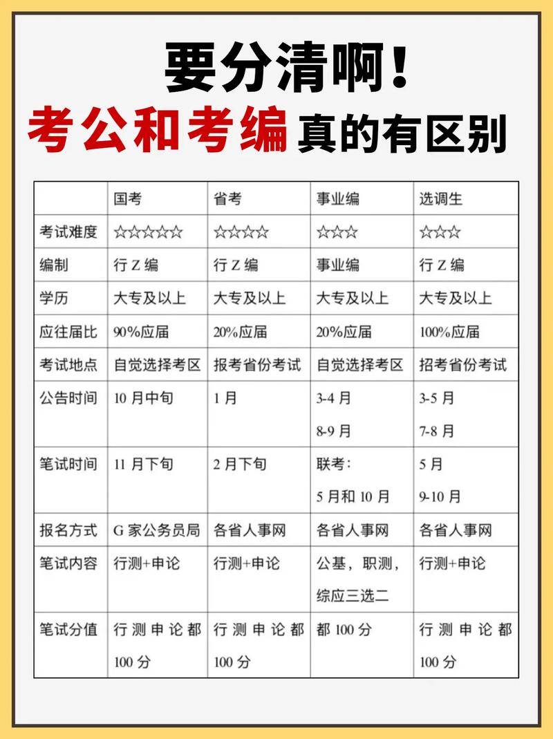 国编好考？还是只是你以为的好考？-图2