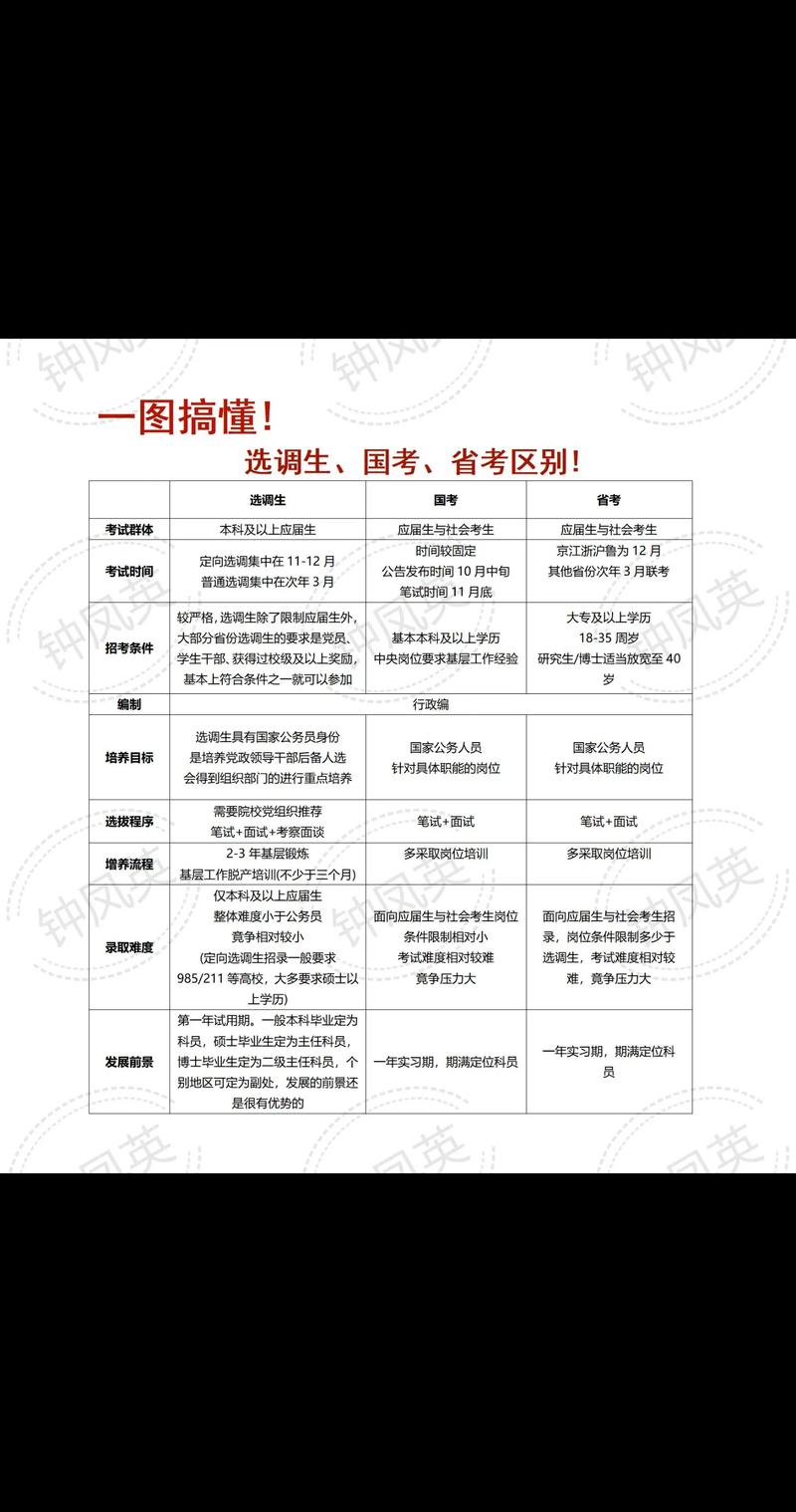 钢琴省考和国考有何区别？-图2