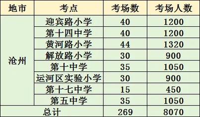 国考省考地点怎么选？-图3