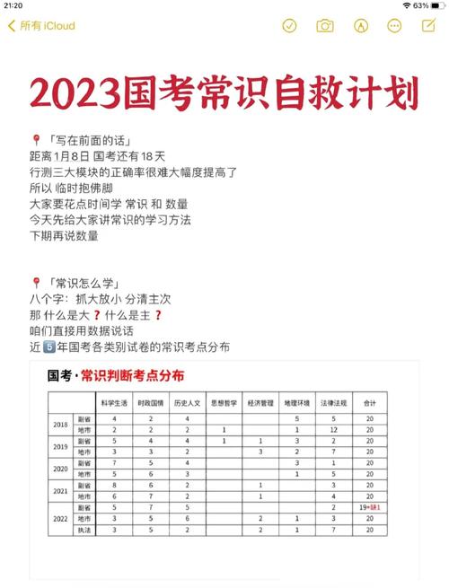 国考常识怎么高效准备?-图2 国考常识怎么高效准备?-图2