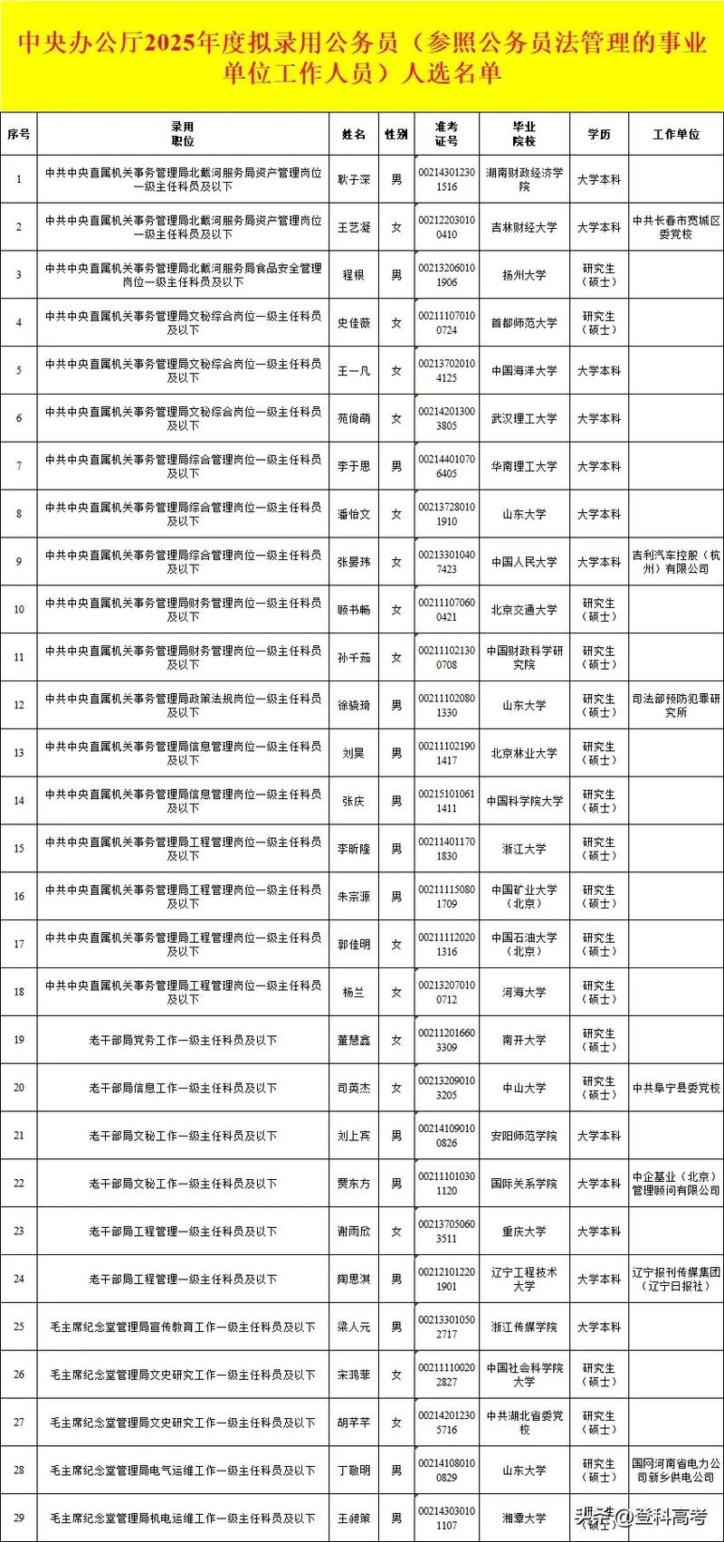 国考录用名单何时公布？-图2