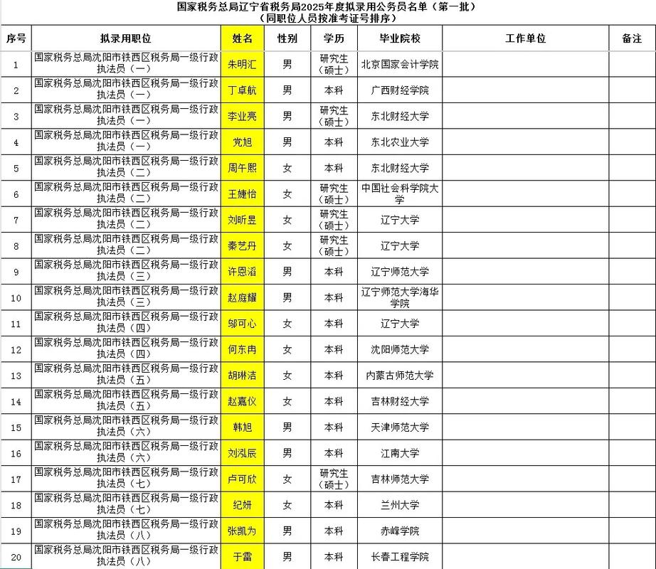 国考录用名单何时公布？-图1