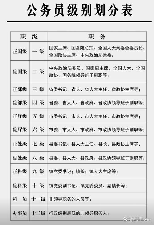 16国考职位表有哪些变化?-图1 16国考职位表有哪些变化?-图1