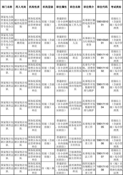 16国考职位表有哪些变化?-图2 16国考职位表有哪些变化?-图2