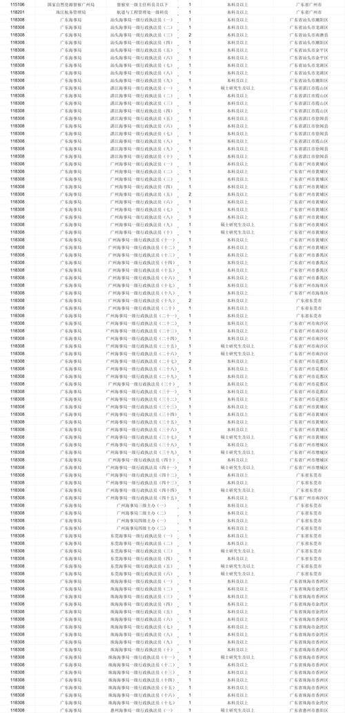 国考省级考什么？-图1