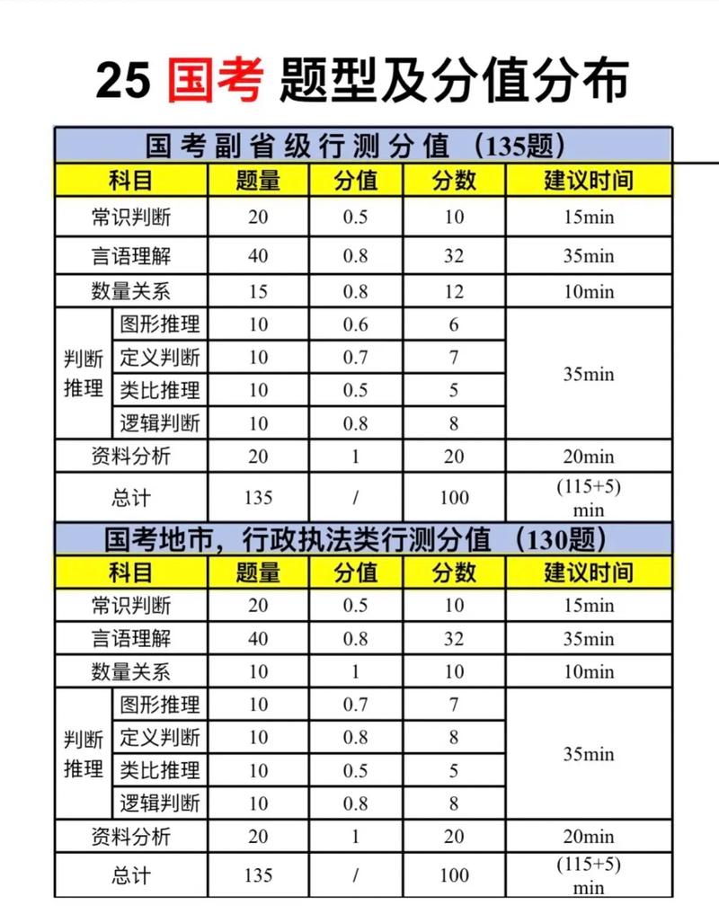 国考省级考什么？-图2