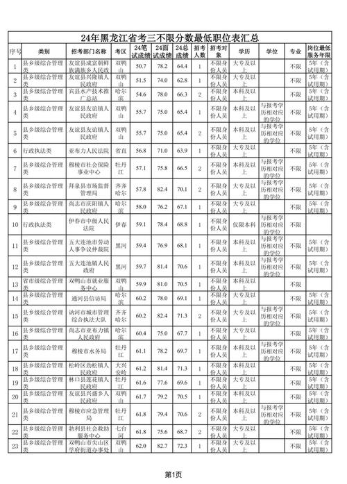 黑河国考岗位有哪些？-图2