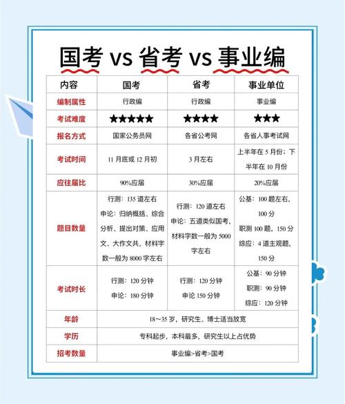 国考基期现期如何快速计算与比较？-图1