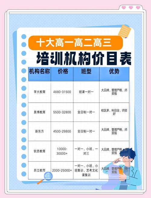 国考笔试培训班费用差异为何大？-图1