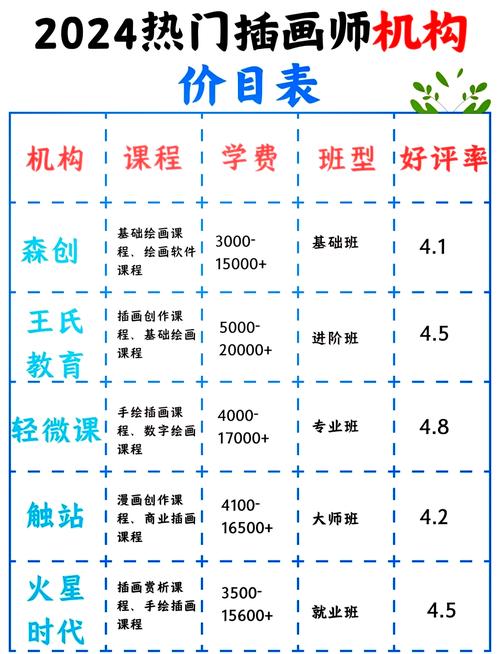 国考笔试培训班费用差异为何大?-图2 国考笔试培训班费用差异为何大?-图2