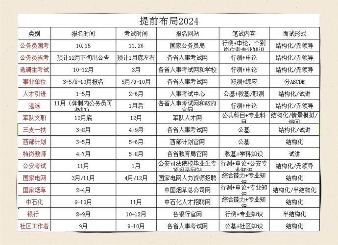 国考时间何时出？备考节奏怎么定？-图1