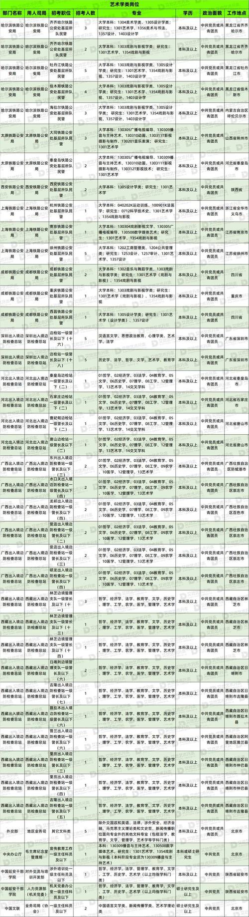 国考专科能考吗?哪些岗位可报?-图1 国考专科能考吗?哪些岗位可报?-图1