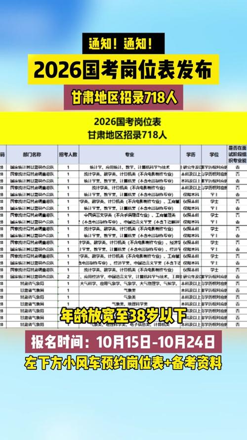 国考专科能考吗?哪些岗位可报?-图2 国考专科能考吗?哪些岗位可报?-图2