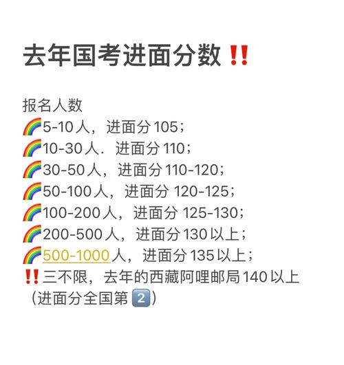 国考分数如何计算?-图2 国考分数如何计算?-图2