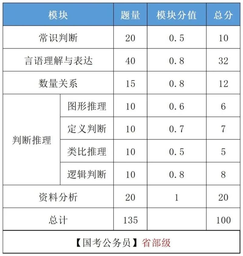 国考分数如何计算？-图3