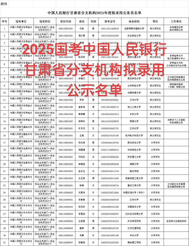 国考2025公示名单何时公布?-图1 国考2025公示名单何时公布?-图1