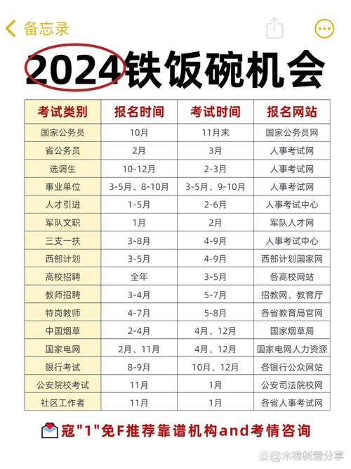 国考应届报名何时开始？条件有何限制？-图2