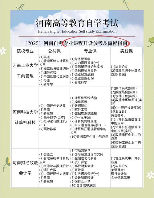 国考省考课程如何选？-图3