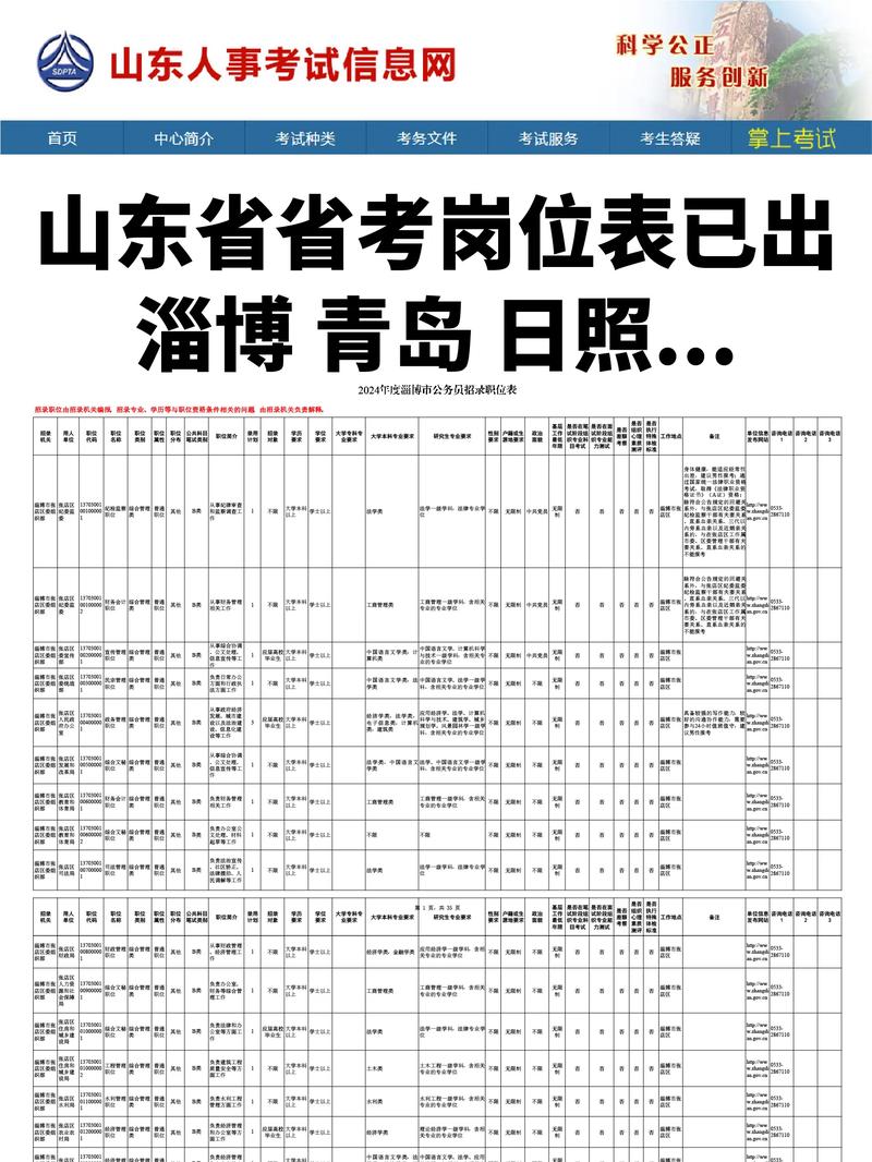 山东国考面试名单-图3