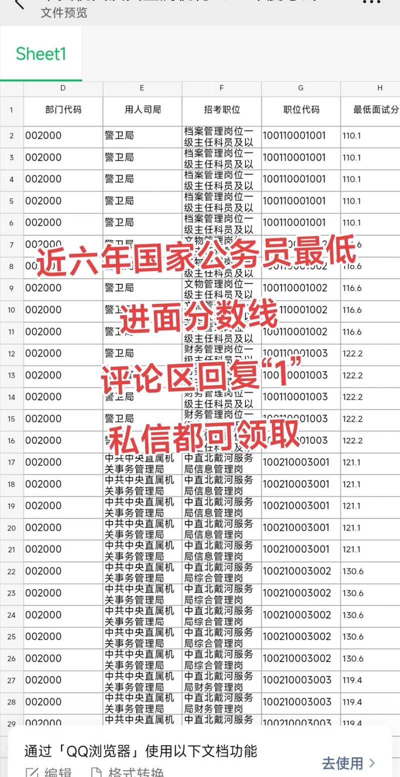 国考公务员最低分是多少？-图1