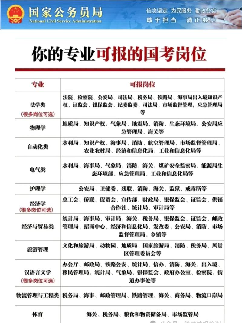 16年国考岗位有哪些?招录情况如何?-图3 16年国考岗位有哪些?招录情况如何?-图3