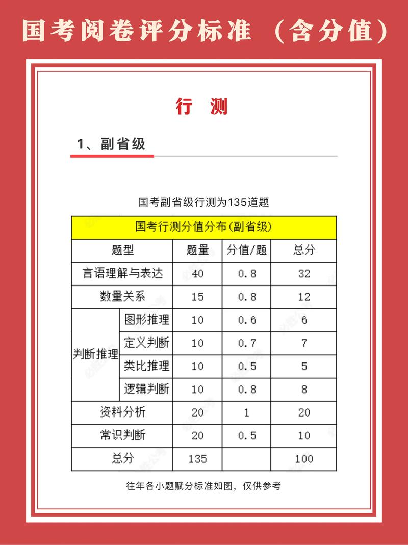 国考135题分值分布-图3