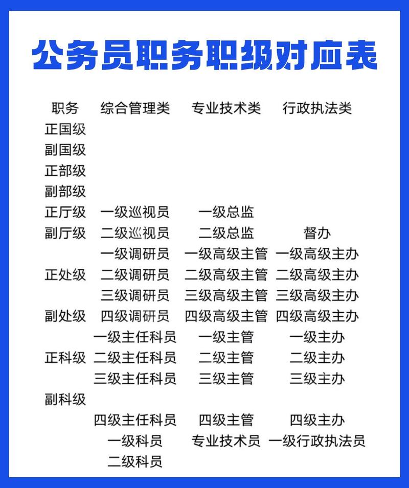 公务员国考历年职位表如何高效查询筛选？-图2