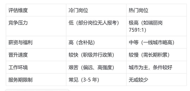 国考最热岗为何竞争如此激烈？-图3