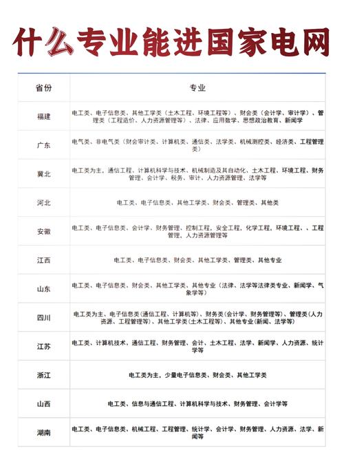 国考招聘专业-图1