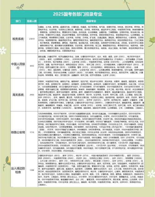 国考招聘专业-图3