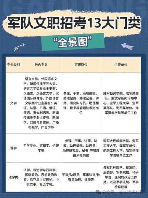 国考招聘专业-图2