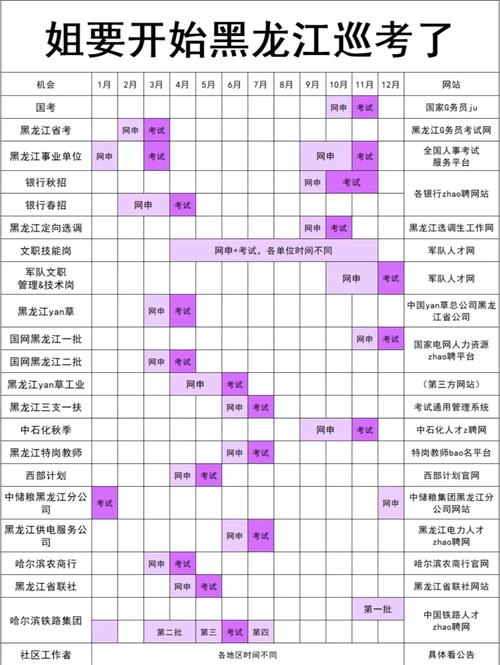 黑龙江国考啥时候报名考试？-图3