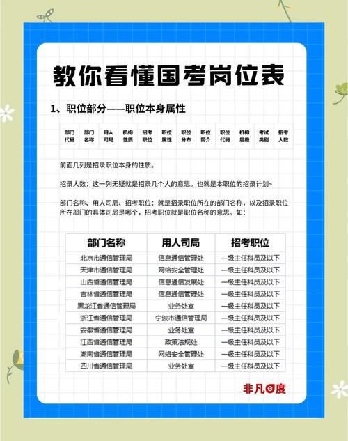 国考日照岗位竞争激烈吗?-图2 国考日照岗位竞争激烈吗?-图2