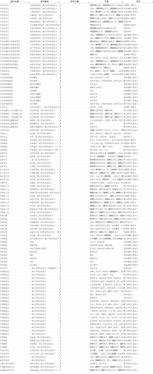 国考北京岗位为何竞争激烈？-图1