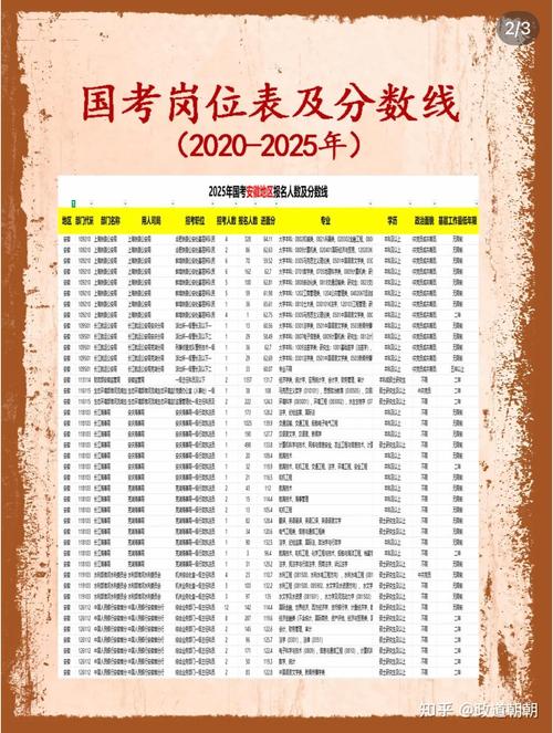 国考最好考岗位是哪个？竞争比最低吗？-图2