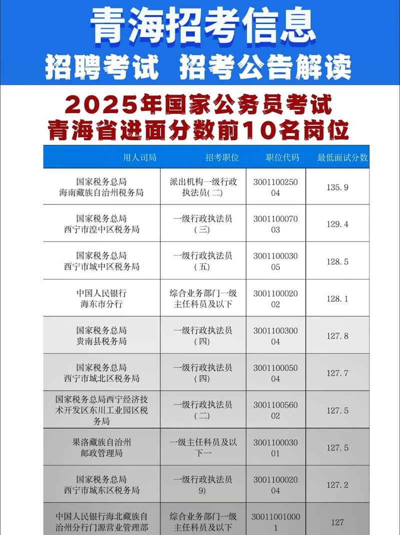 国考最好考岗位是哪个？竞争比最低吗？-图3