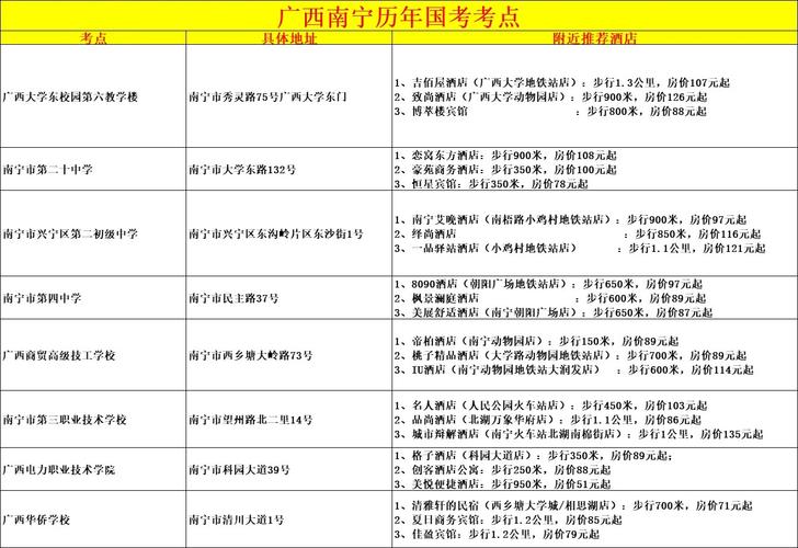 广西国考考点怎么选？-图1