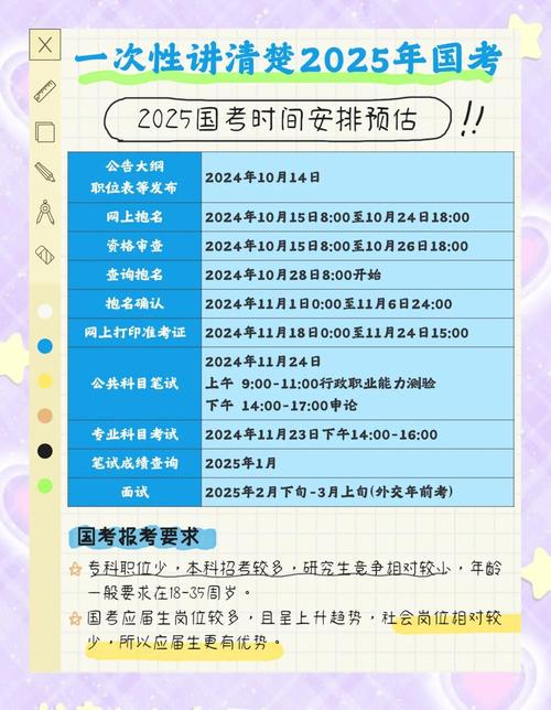2025国考备考-图2