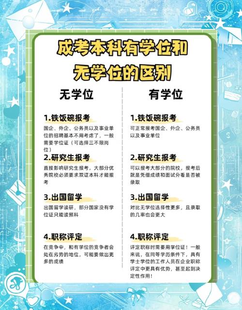 国考对学位-图2